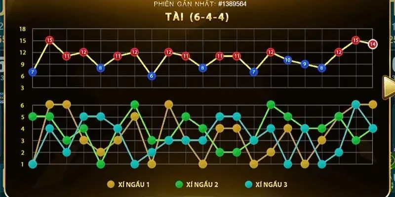 Bí kíp chinh phục tài xỉu online dành cho newbie